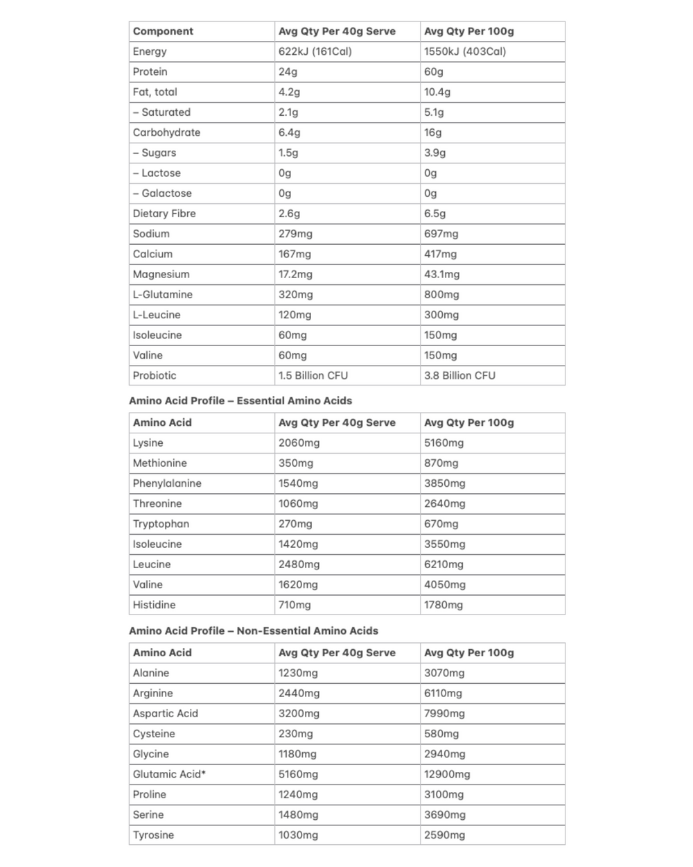 Nutritional Information Label